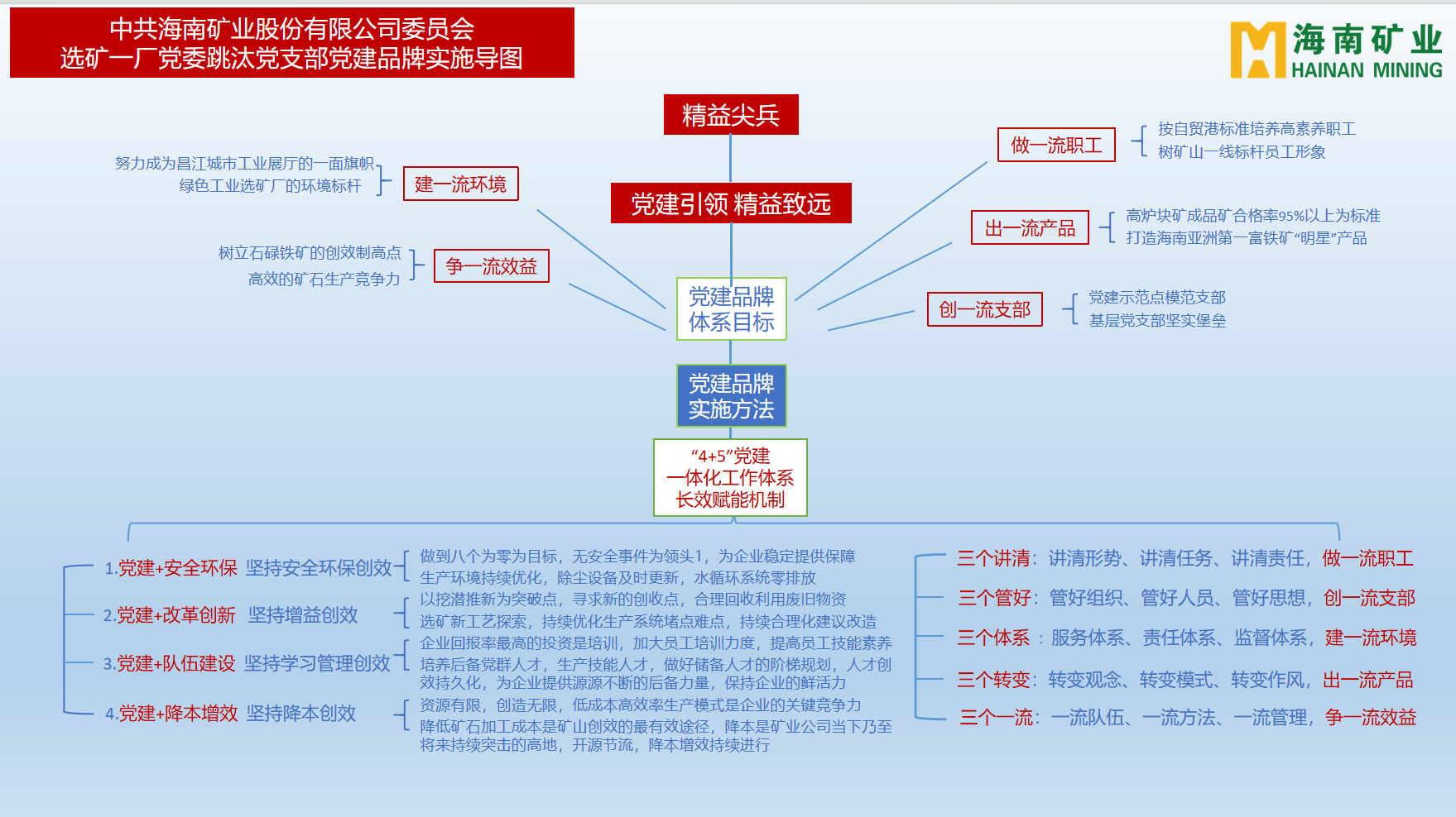 pp电子模拟器多个党支部获海南省国资委赞美3.png